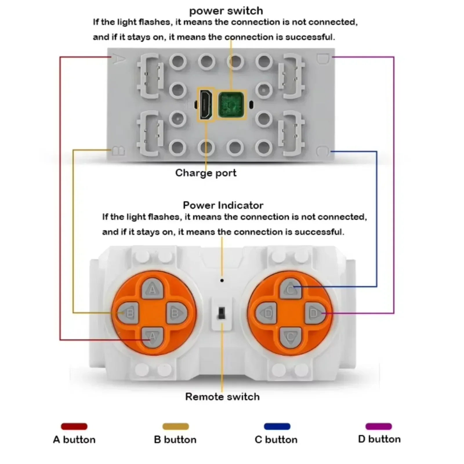 MOLD KING MOC Set di funzioni  - Power Functions Motor Battery Box Remote recensione e prezzo