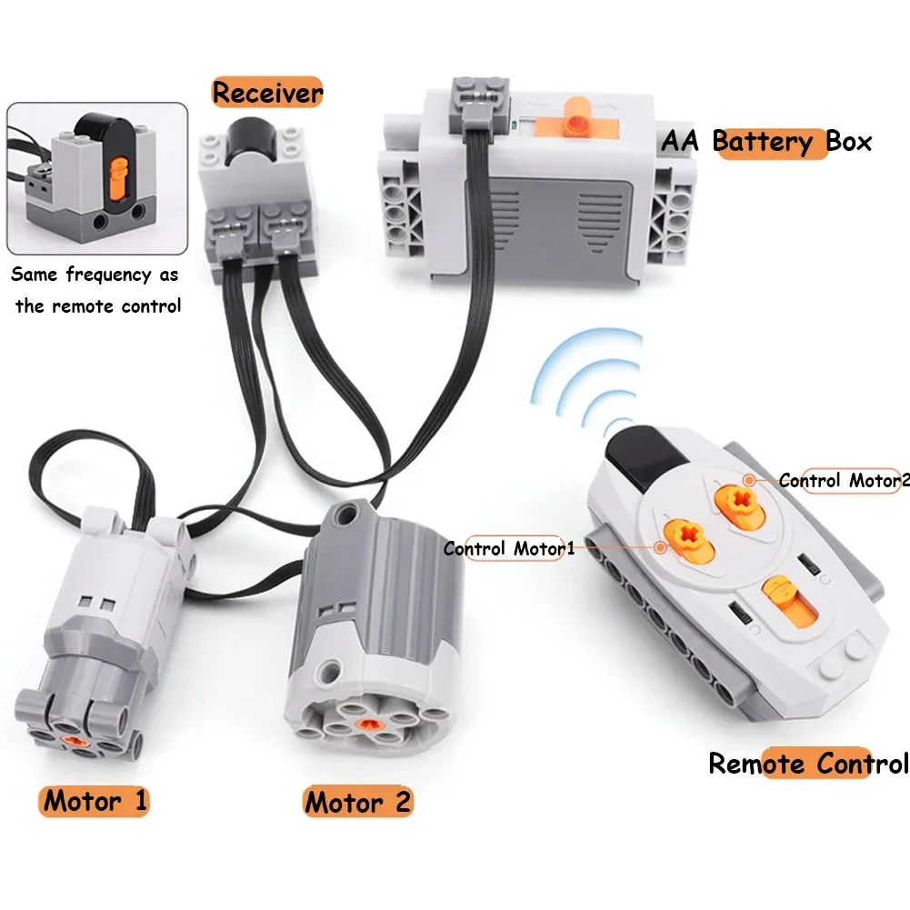Funzioni di alimentazione Gioc - Power Functions Motor Battery Box Remote recensione e prezzo