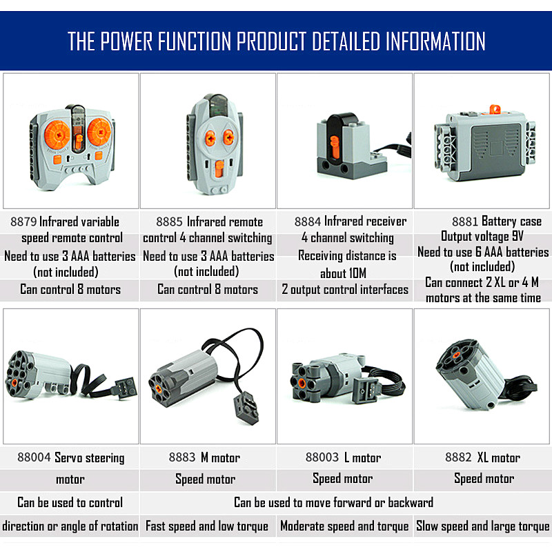Set di parti tecniche Blocchi  - Power Functions Motor Battery Box Remote recensione e prezzo