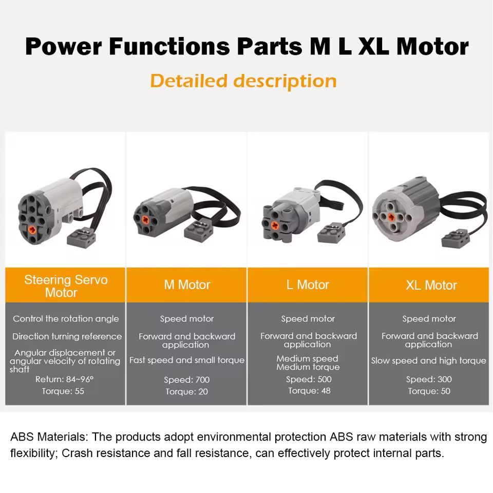 Kit di Controllo Remoto APP a  - Power Functions Motor Battery Box Remote recensione e prezzo